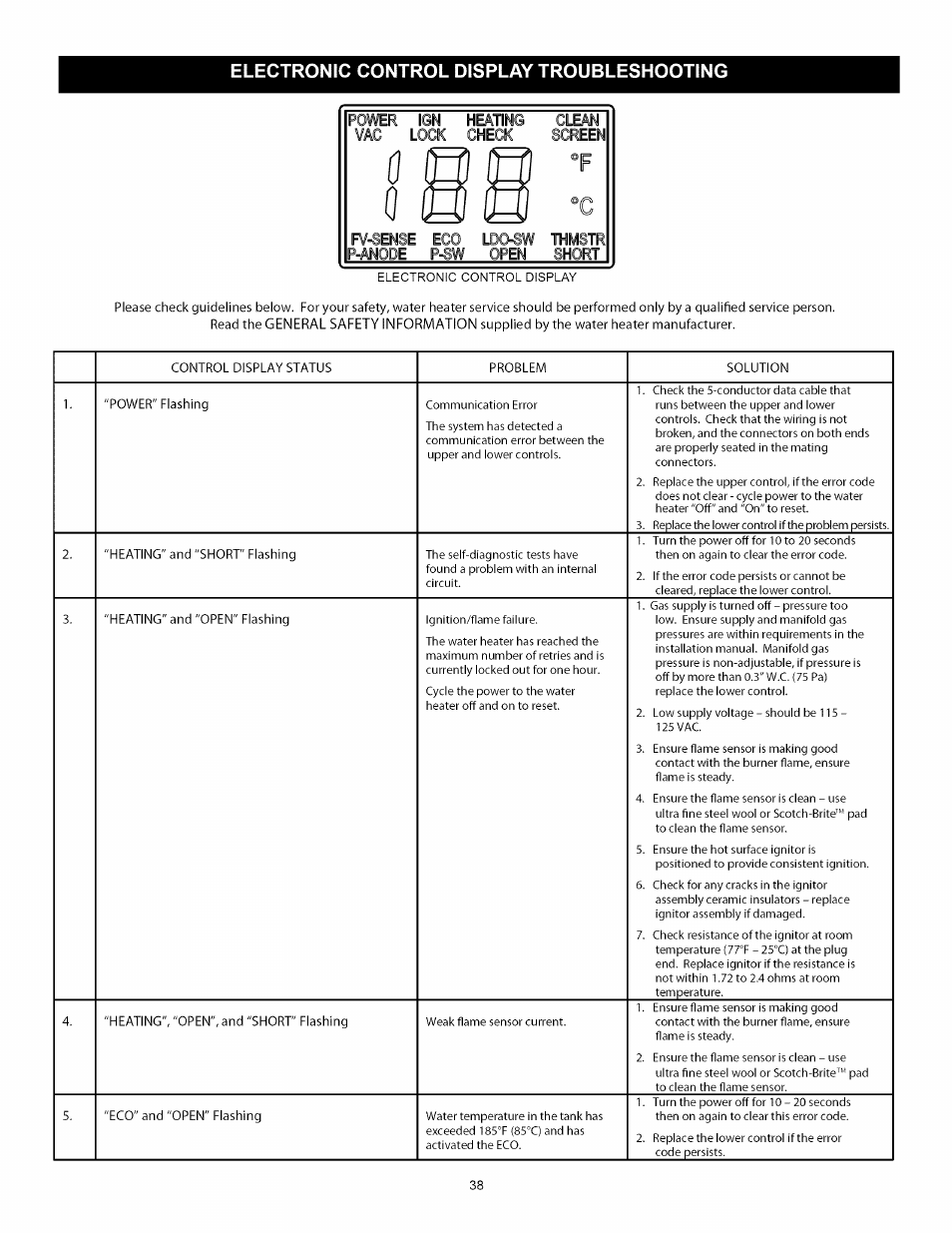 Electronic control display troubleshooting, Electronic control display troubleshooting -40, B=j !=j | Kenmore ELITE 153.33264 User Manual | Page 38 / 44