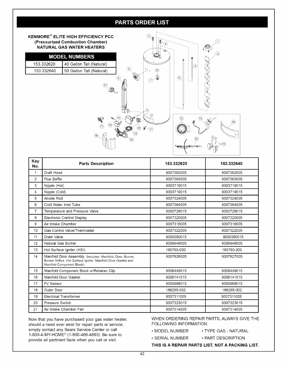 Parts order list | Kenmore ELITE 153.33264 User Manual | Page 42 / 44