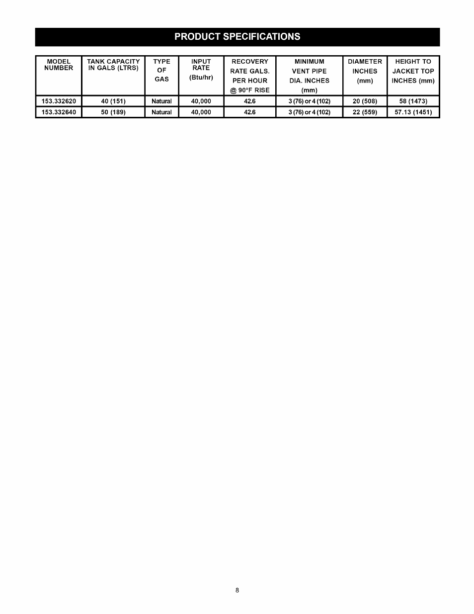 Kenmore ELITE 153.33264 User Manual | Page 8 / 44