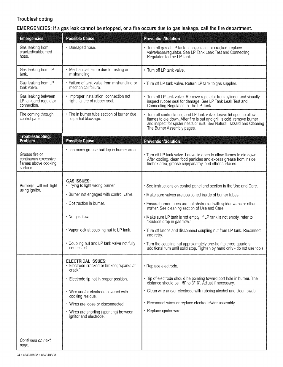 Troubleshooting | Kenmore 415.161278 User Manual | Page 24 / 28