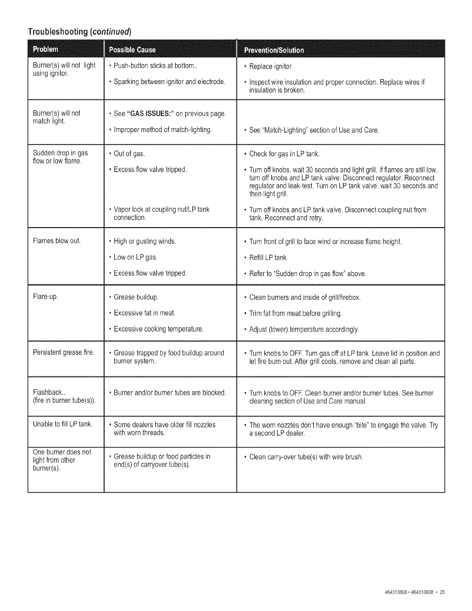 Kenmore 415.161278 User Manual | Page 25 / 28