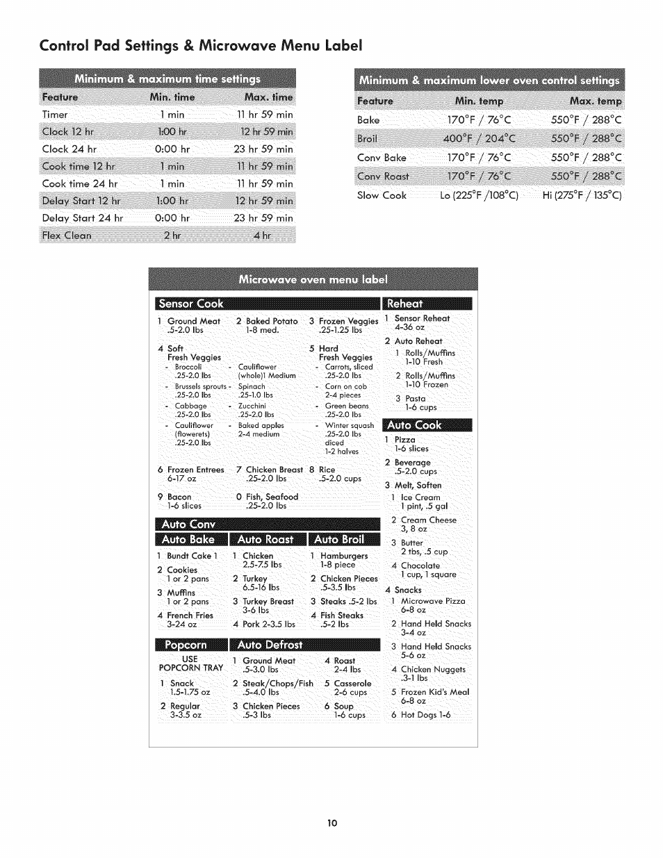 C©ntr©i pad settings & micr©wave menu label, Sensor cook, Auto conv | Reheat, Auto cook | Kenmore ELITE 790.488 User Manual | Page 10 / 46