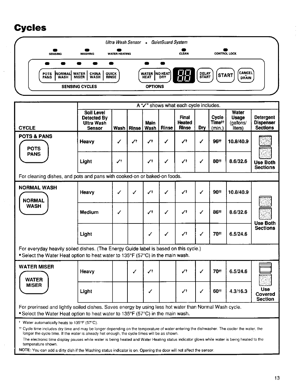 Cycles, Cycle, A v” shows what each cycle includes | Detergent, Dispenser, Sections, Pots & pans, Pots, Pans, Use both sections | Kenmore ULTRA WASH 15838 User Manual | Page 14 / 26