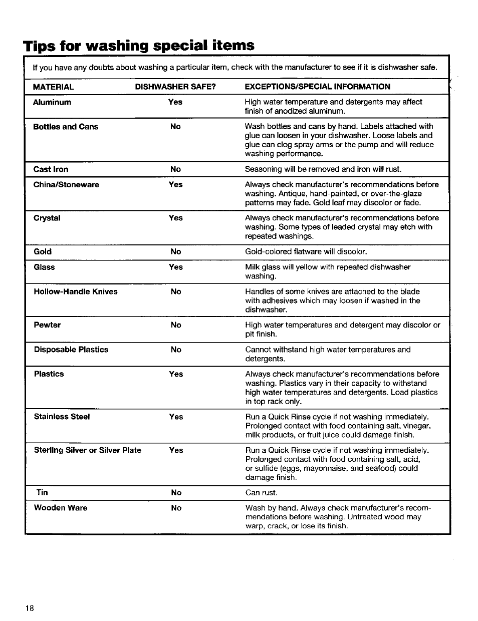 Tips for washing speciai items | Kenmore ULTRA WASH 15838 User Manual | Page 19 / 26