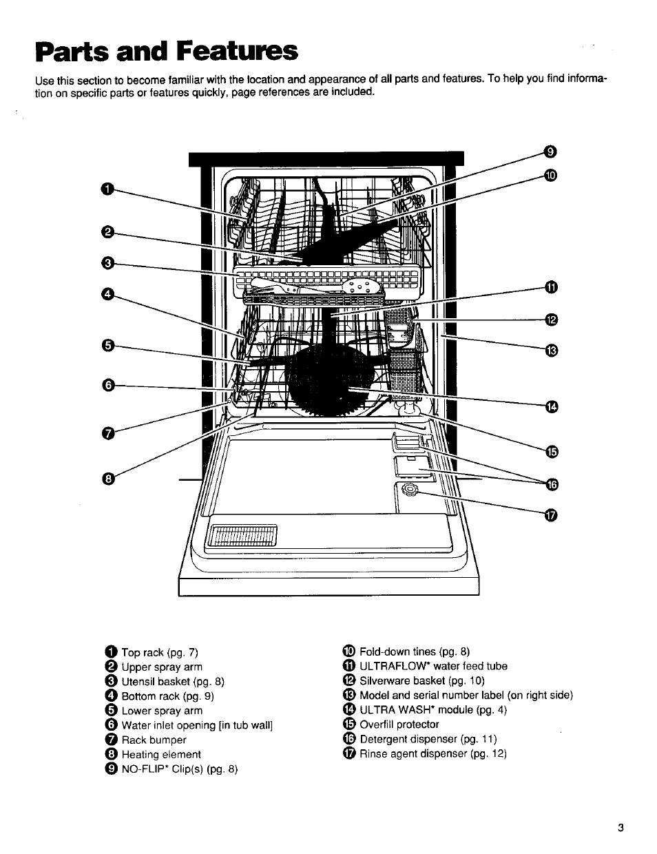 Parts and features | Kenmore ULTRA WASH 15838 User Manual | Page 4 / 26