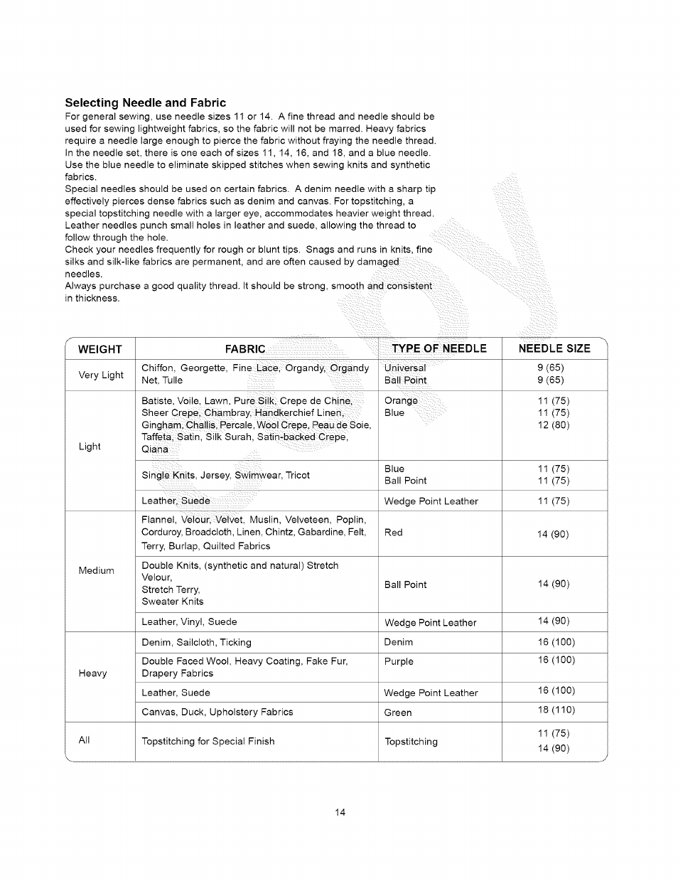 Selecting needle and fabric | Kenmore 385.15408 User Manual | Page 26 / 65