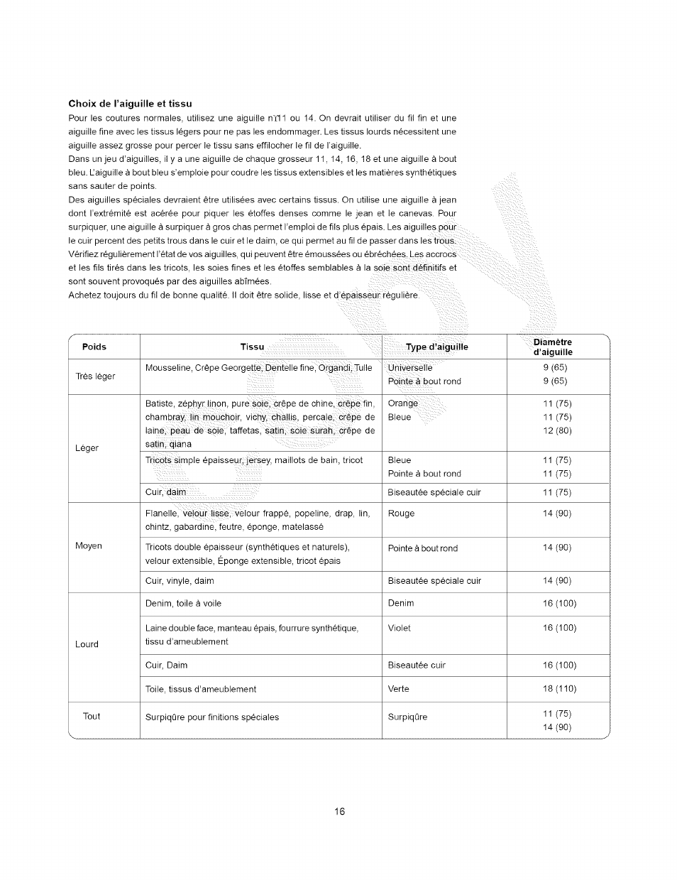 Kenmore 385.15408 User Manual | Page 28 / 65