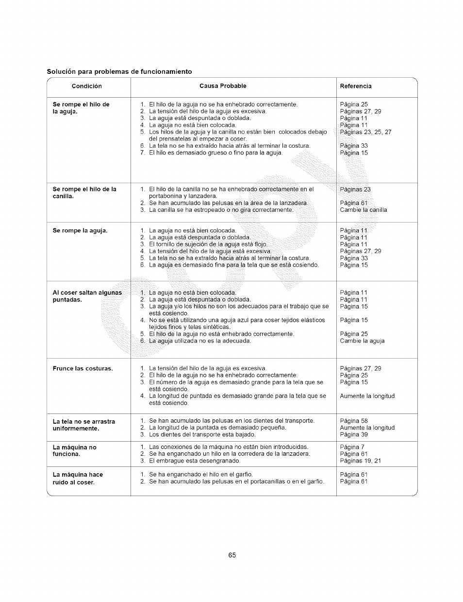 Kenmore 385.15408 User Manual | Page 63 / 65