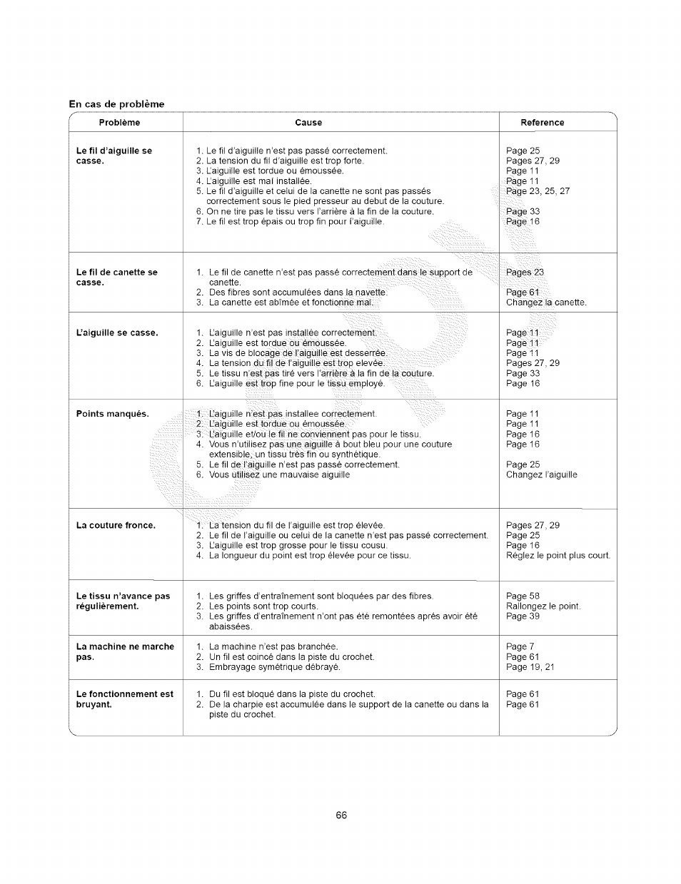 Kenmore 385.15408 User Manual | Page 64 / 65