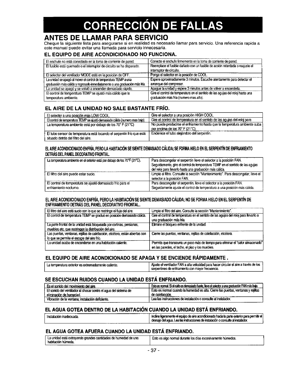 Antes de llamar para servicio, El equipo de aire acondicionado no funciona, Se escuchan ruidos cuando la unidad esta enfriando | Antes de uamar para servicio, Correccion de fallas | Kenmore 78122 User Manual | Page 37 / 52