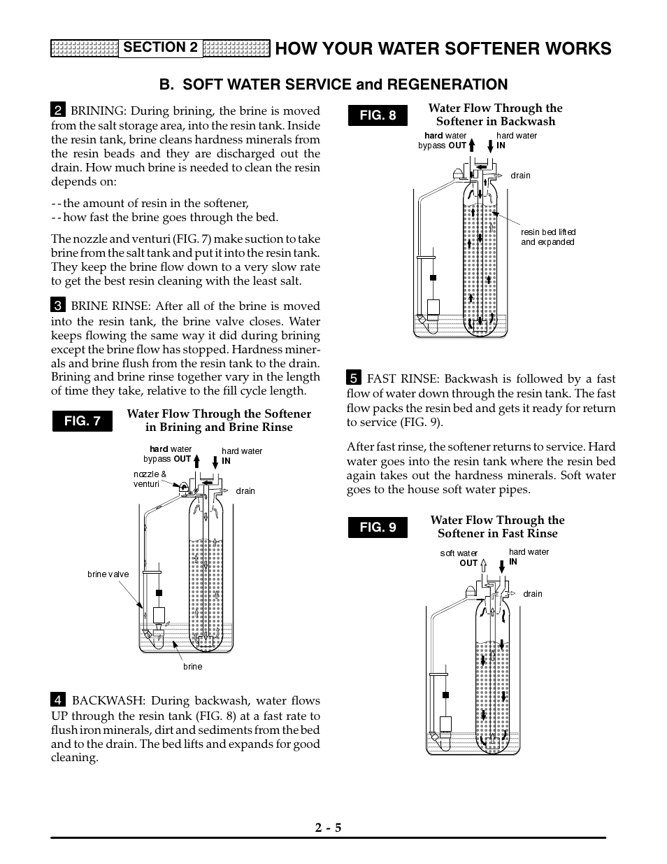 B. soft water service and regeneration, Fig. 8, Water flow through the softener in fast rinse | How your water softener works | Kenmore ULTRASOFT 400 625.3884 User Manual | Page 14 / 36