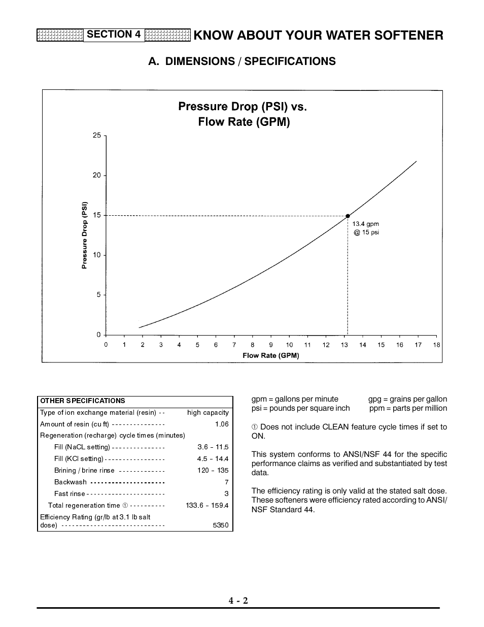 A. dimensions / specifications, Know about your water softener | Kenmore ULTRASOFT 400 625.3884 User Manual | Page 21 / 36