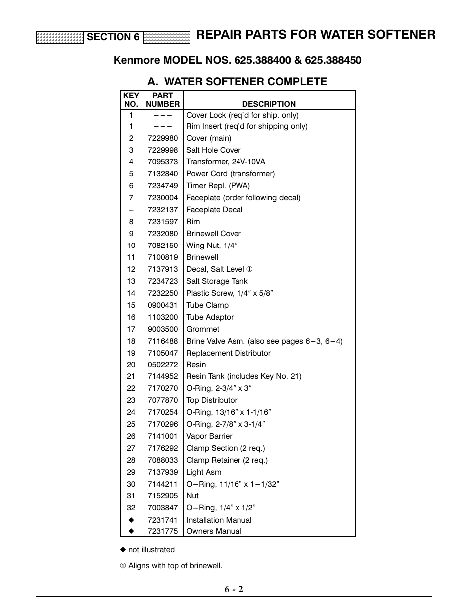 Repair parts for water softener | Kenmore ULTRASOFT 400 625.3884 User Manual | Page 31 / 36