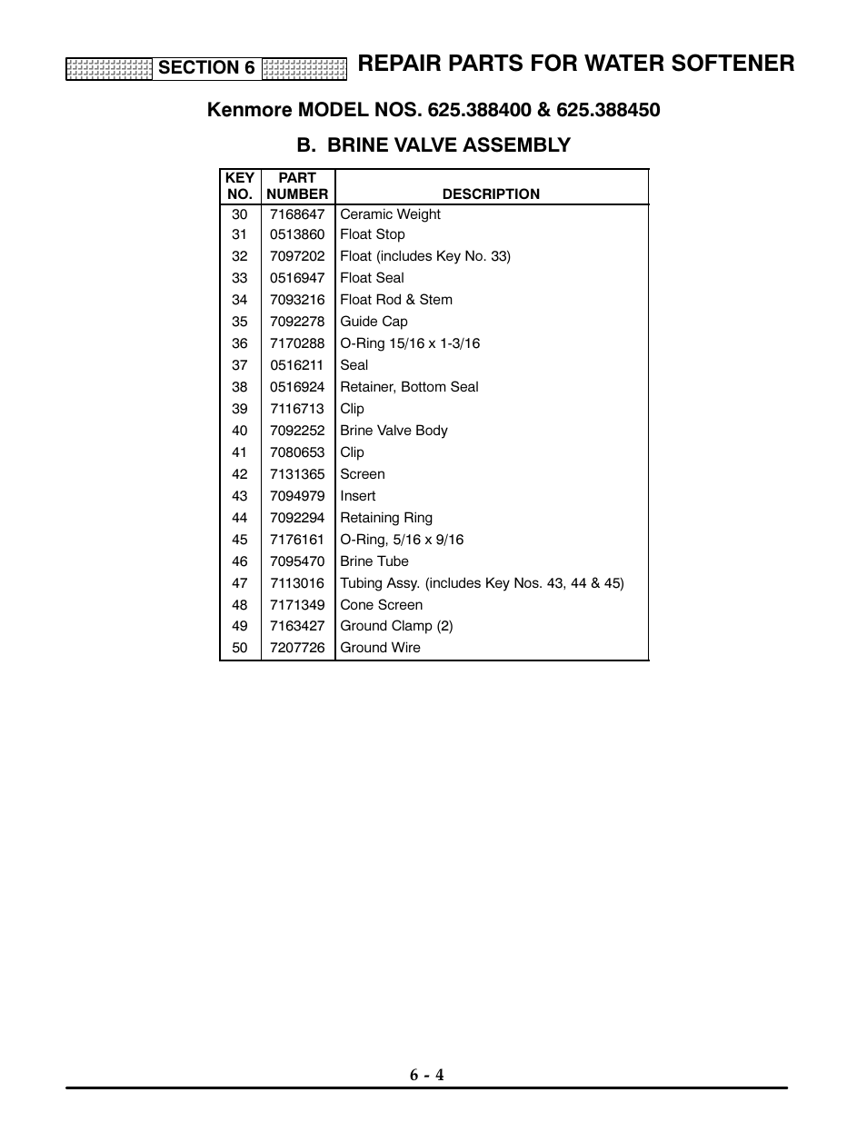 Repair parts for water softener | Kenmore ULTRASOFT 400 625.3884 User Manual | Page 33 / 36