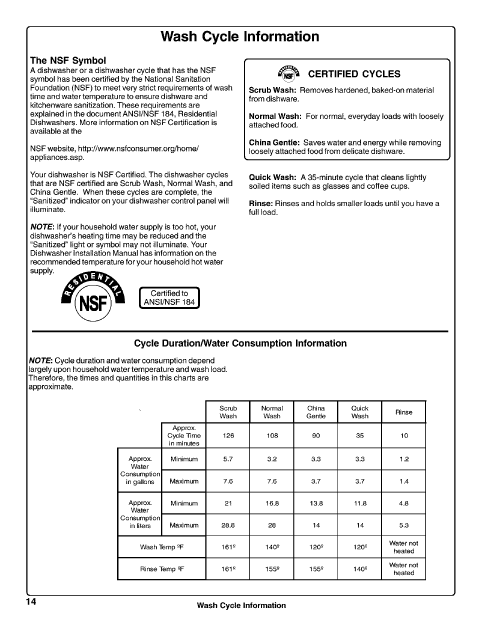 The nsf symbol, Cycle duration/water consumption information, Wash cycle information | Certified cycles | Kenmore 630.1730 User Manual | Page 15 / 34