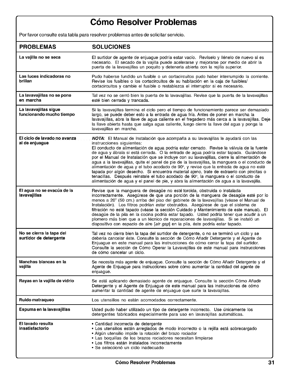 Cómo resolver problemas, Problemas soluciones | Kenmore 630.1730 User Manual | Page 32 / 34