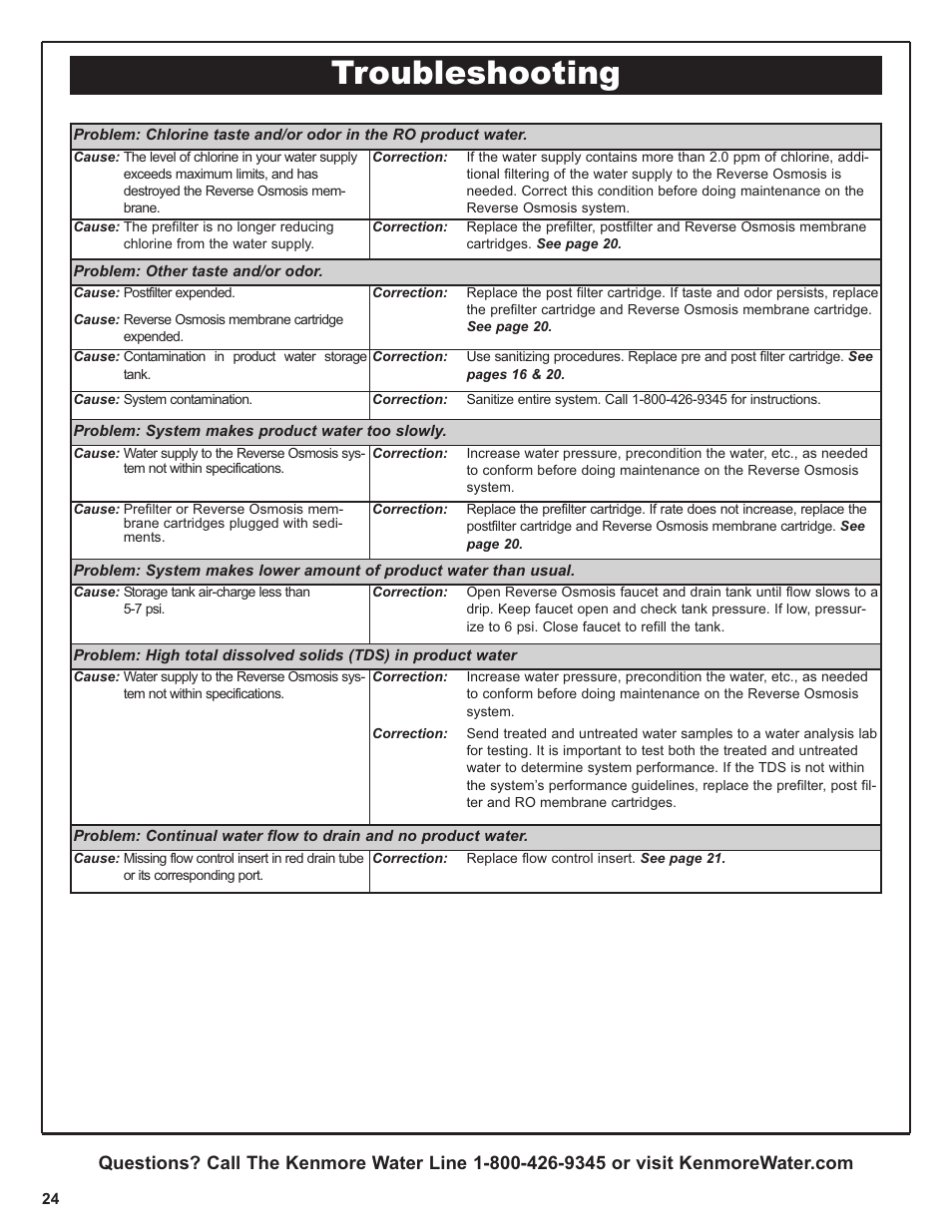 Troubleshooting | Kenmore 625.381560 User Manual | Page 24 / 28