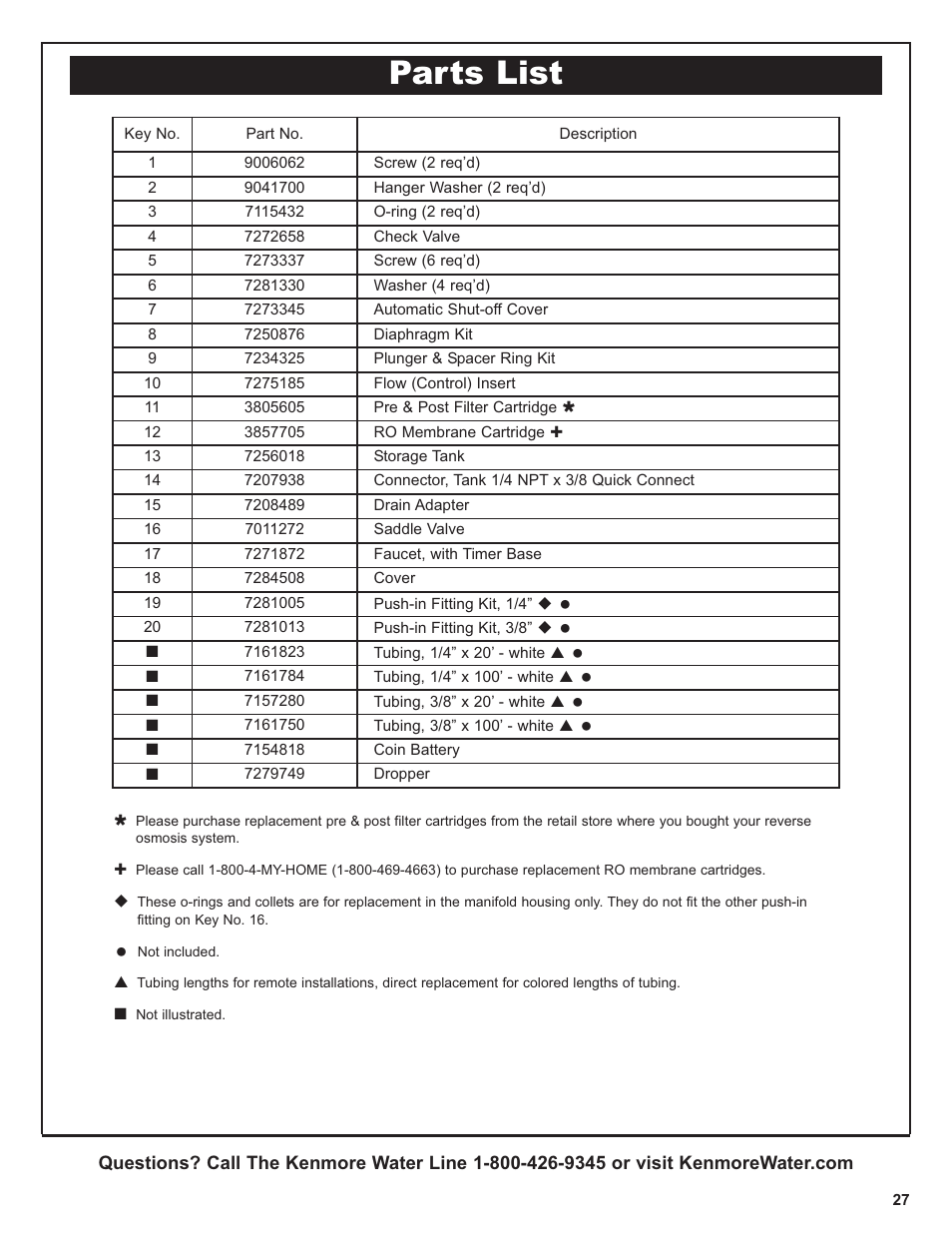 Parts list | Kenmore 625.381560 User Manual | Page 27 / 28