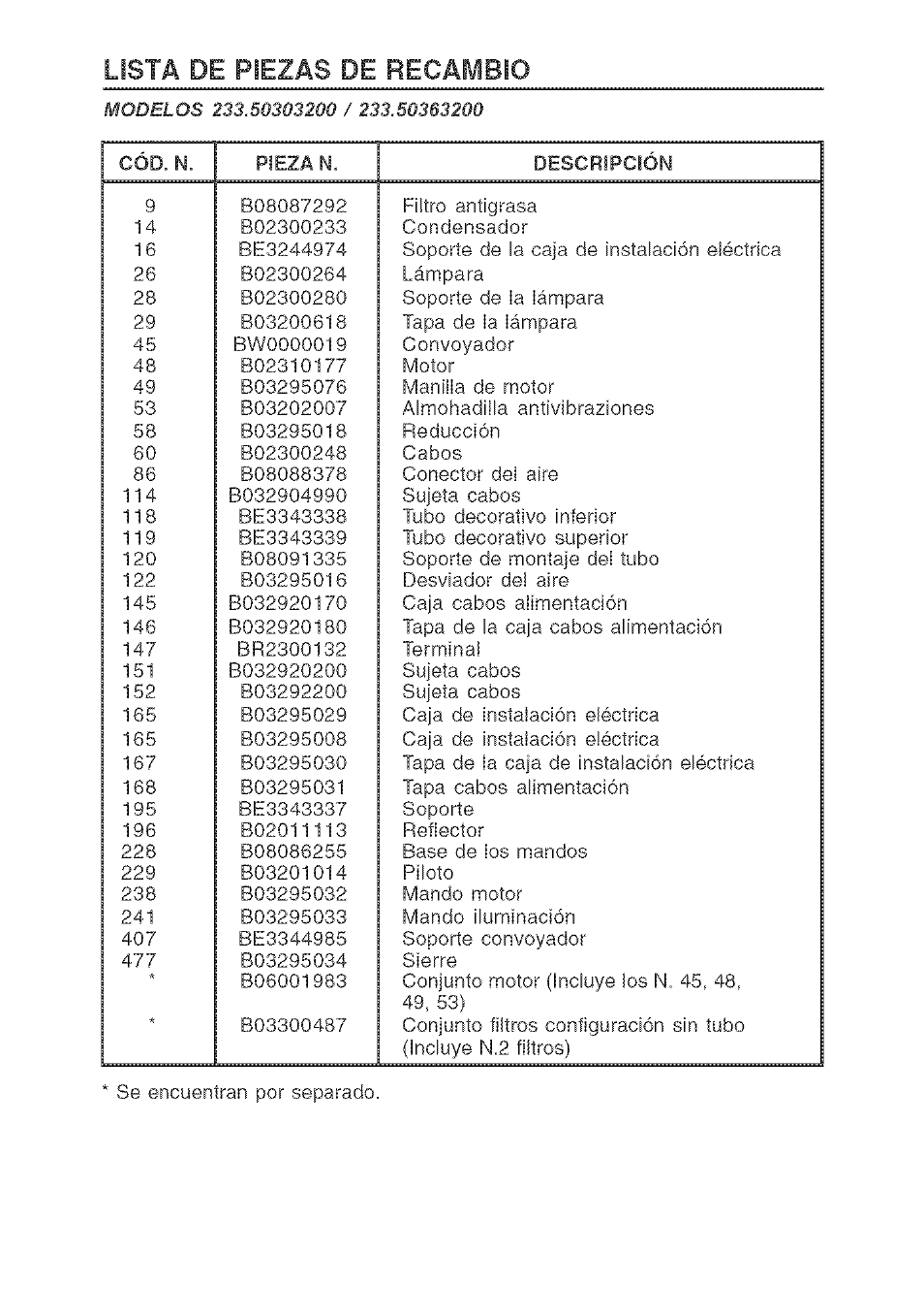 Lista de piezas de recambio | Kenmore 233.503632 User Manual | Page 17 / 20