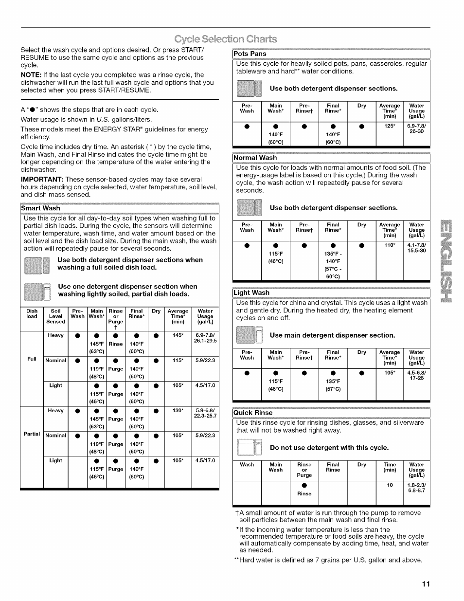 Kenmore ULTRA WASH 665.77925 User Manual | Page 11 / 56