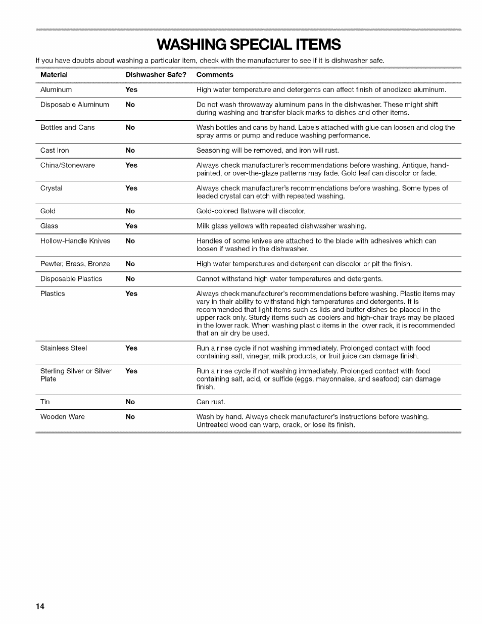 Washing special items | Kenmore ULTRA WASH 665.77925 User Manual | Page 14 / 56