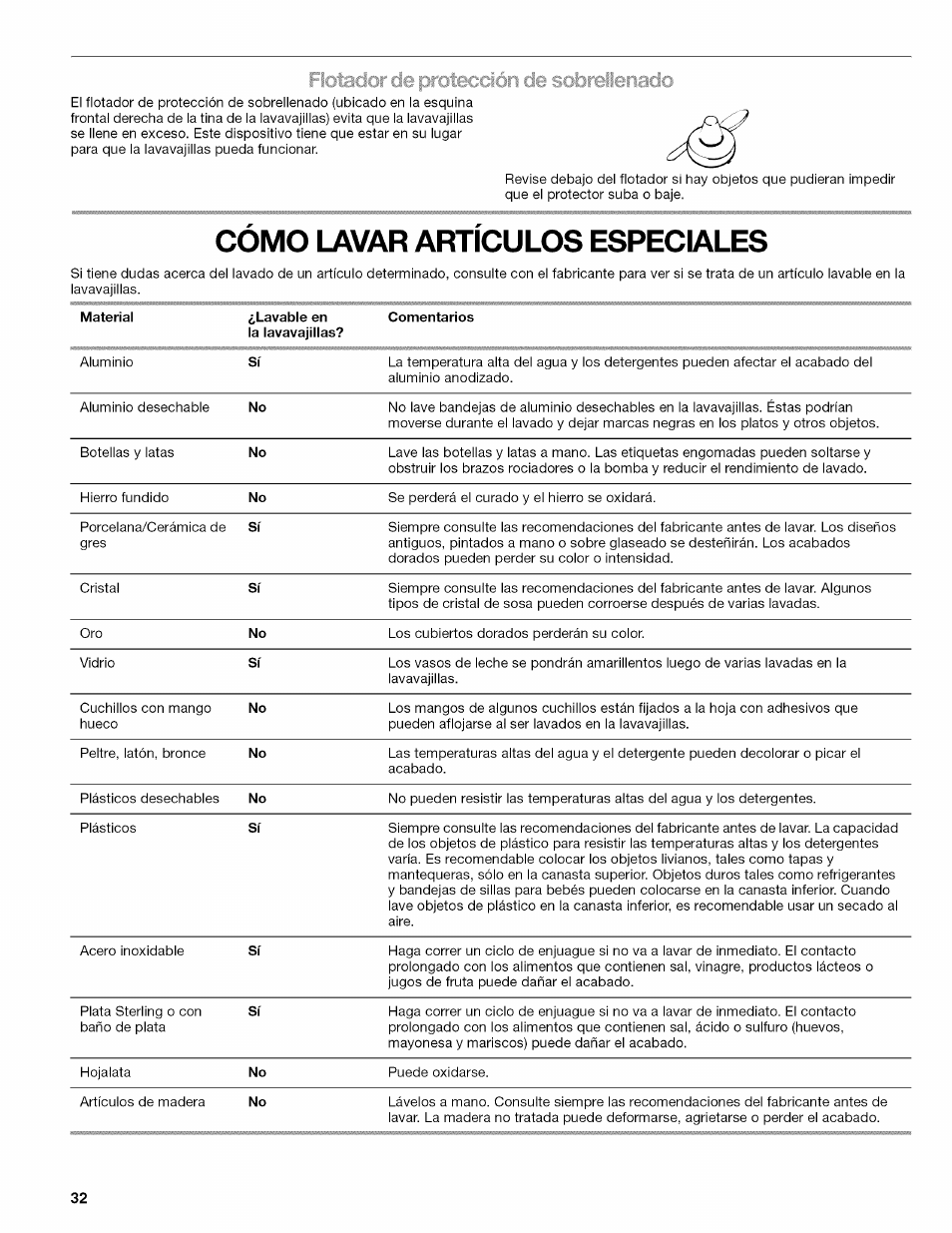 Cómo lavar artículos especiales | Kenmore ULTRA WASH 665.77925 User Manual | Page 32 / 56