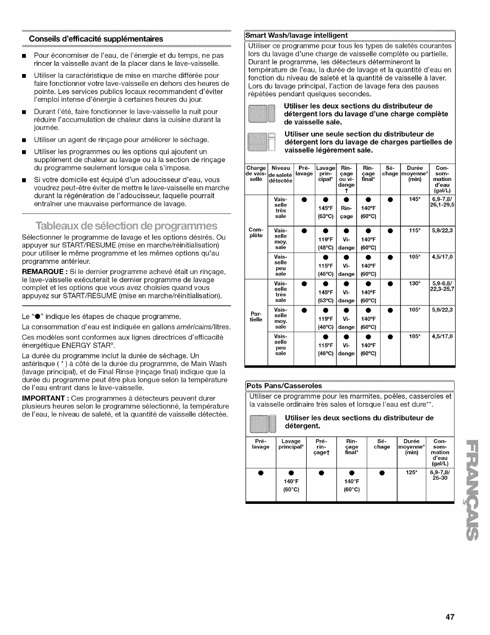 Kenmore ULTRA WASH 665.77925 User Manual | Page 47 / 56