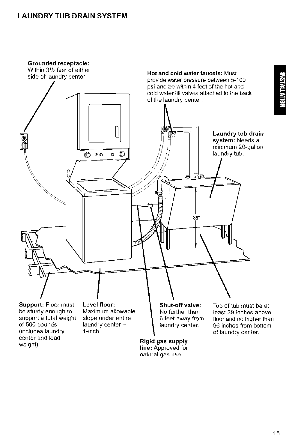 Laundry tub drain system | Kenmore 3405594 User Manual | Page 15 / 61