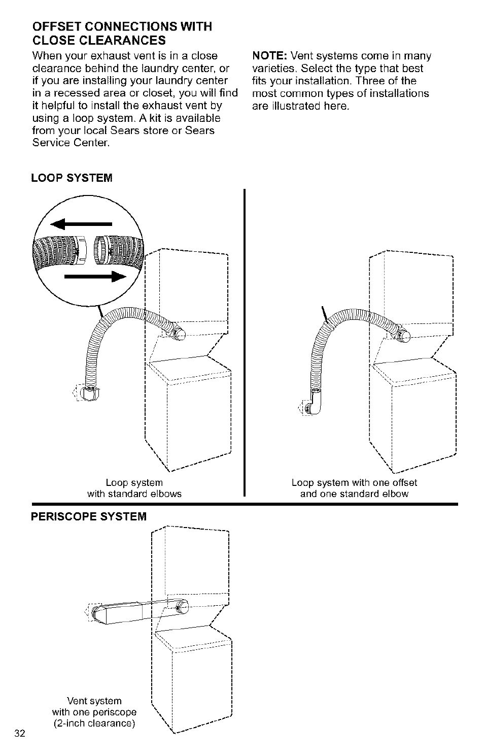 Offset connections with close clearances | Kenmore 3405594 User Manual | Page 32 / 61