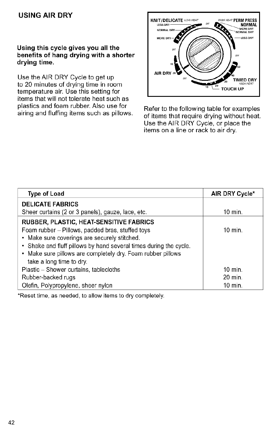 Using air dry | Kenmore 3405594 User Manual | Page 42 / 61