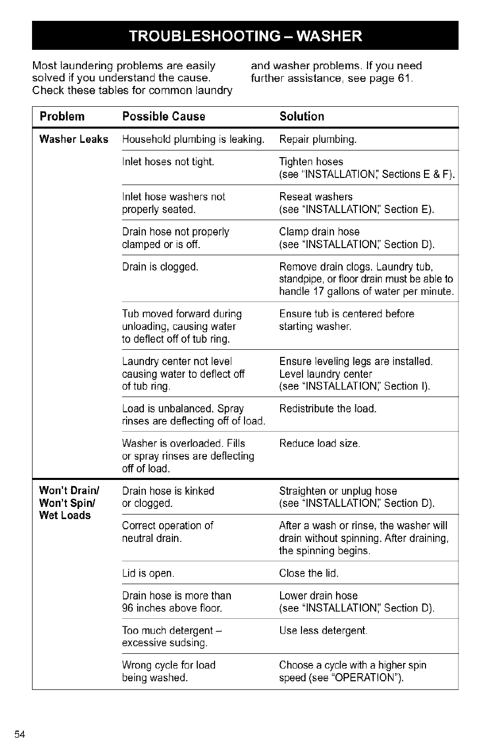 Kenmore 3405594 User Manual | Page 54 / 61