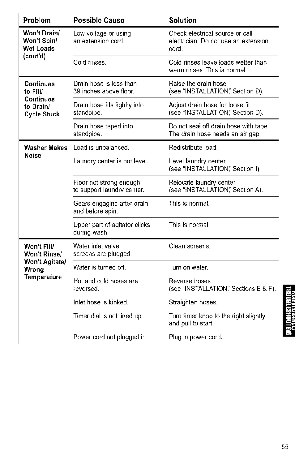 Kenmore 3405594 User Manual | Page 55 / 61