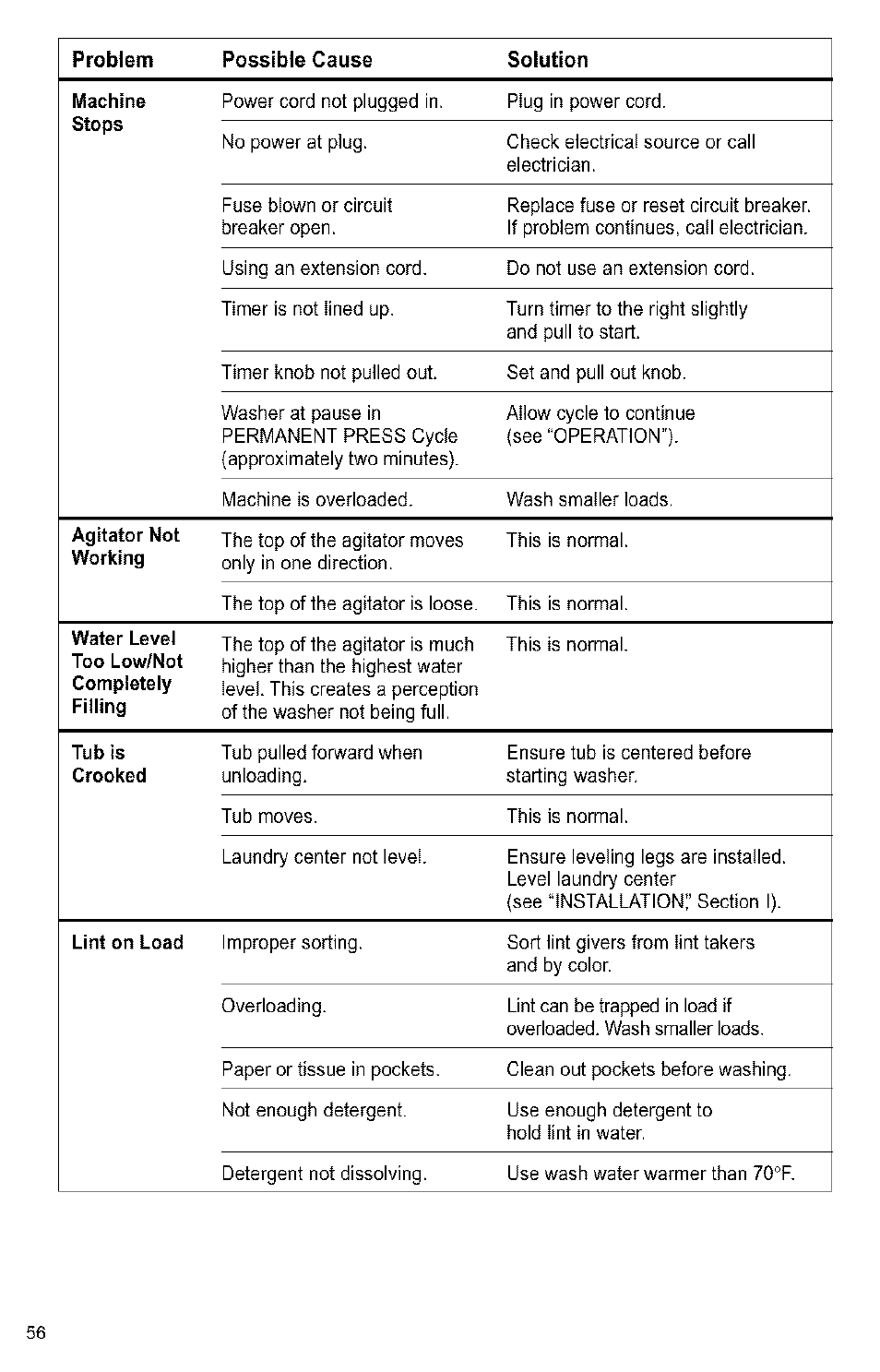 Kenmore 3405594 User Manual | Page 56 / 61