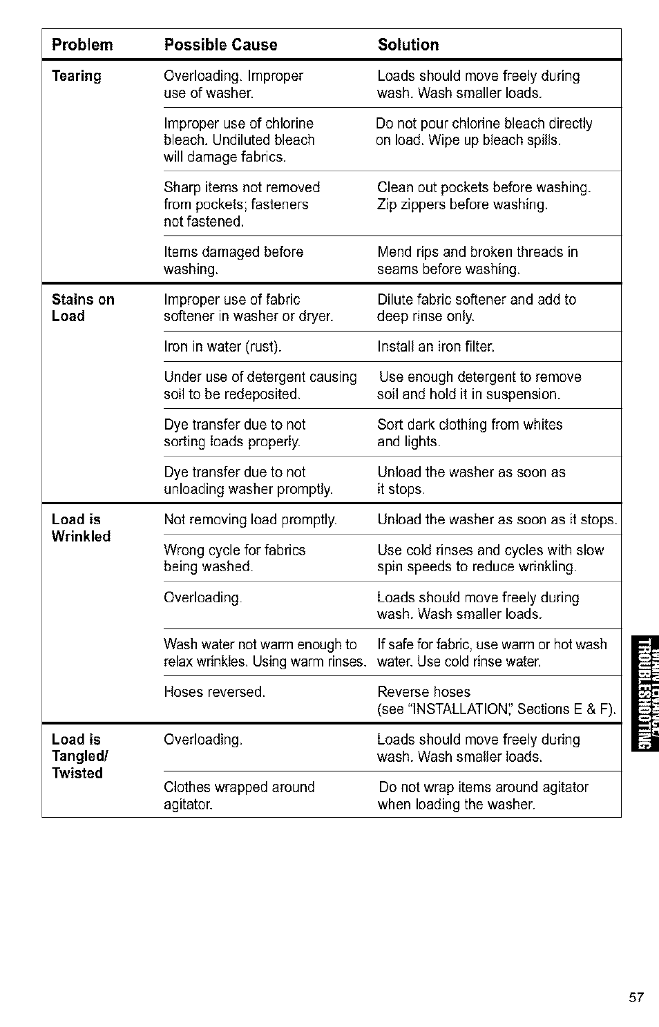 Kenmore 3405594 User Manual | Page 57 / 61