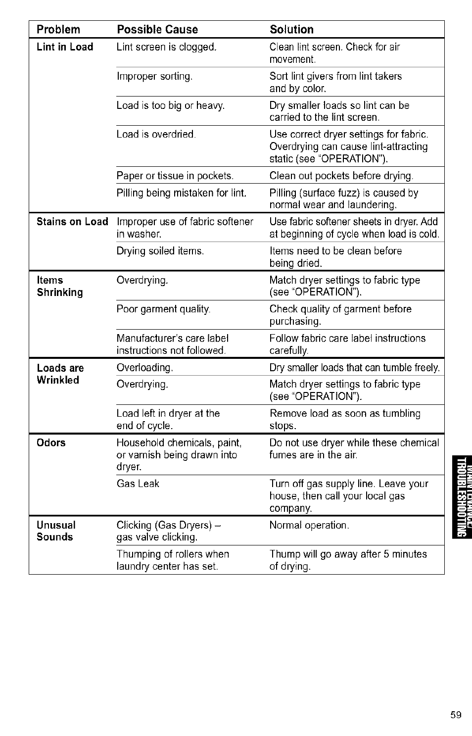 Kenmore 3405594 User Manual | Page 59 / 61