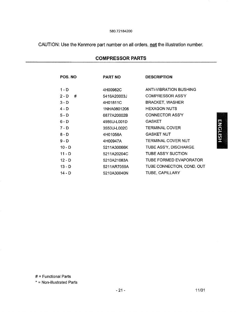 Compressor, Pos. no part no description | Kenmore 580.72184 User Manual | Page 21 / 23