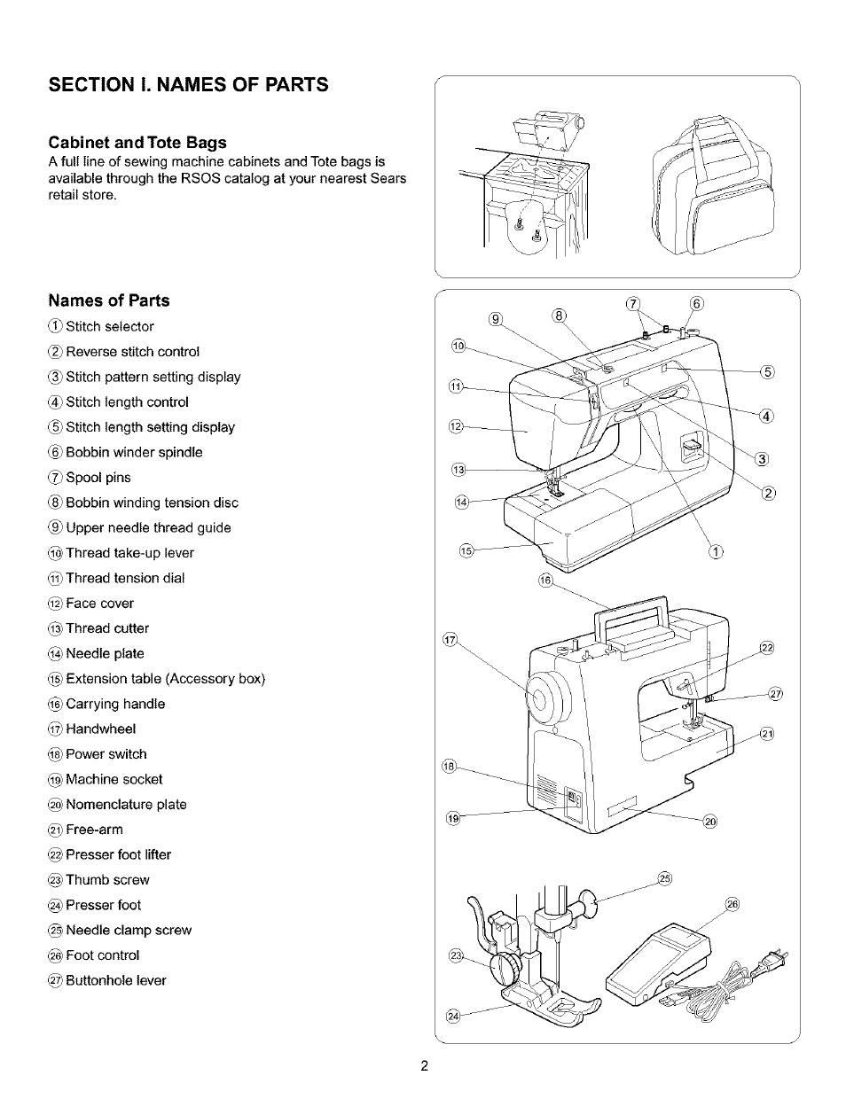 Cabinet and tote bags, Names of parts, Cabinet and tote bags names of parts | Kenmore 385.16120200 User Manual | Page 10 / 85