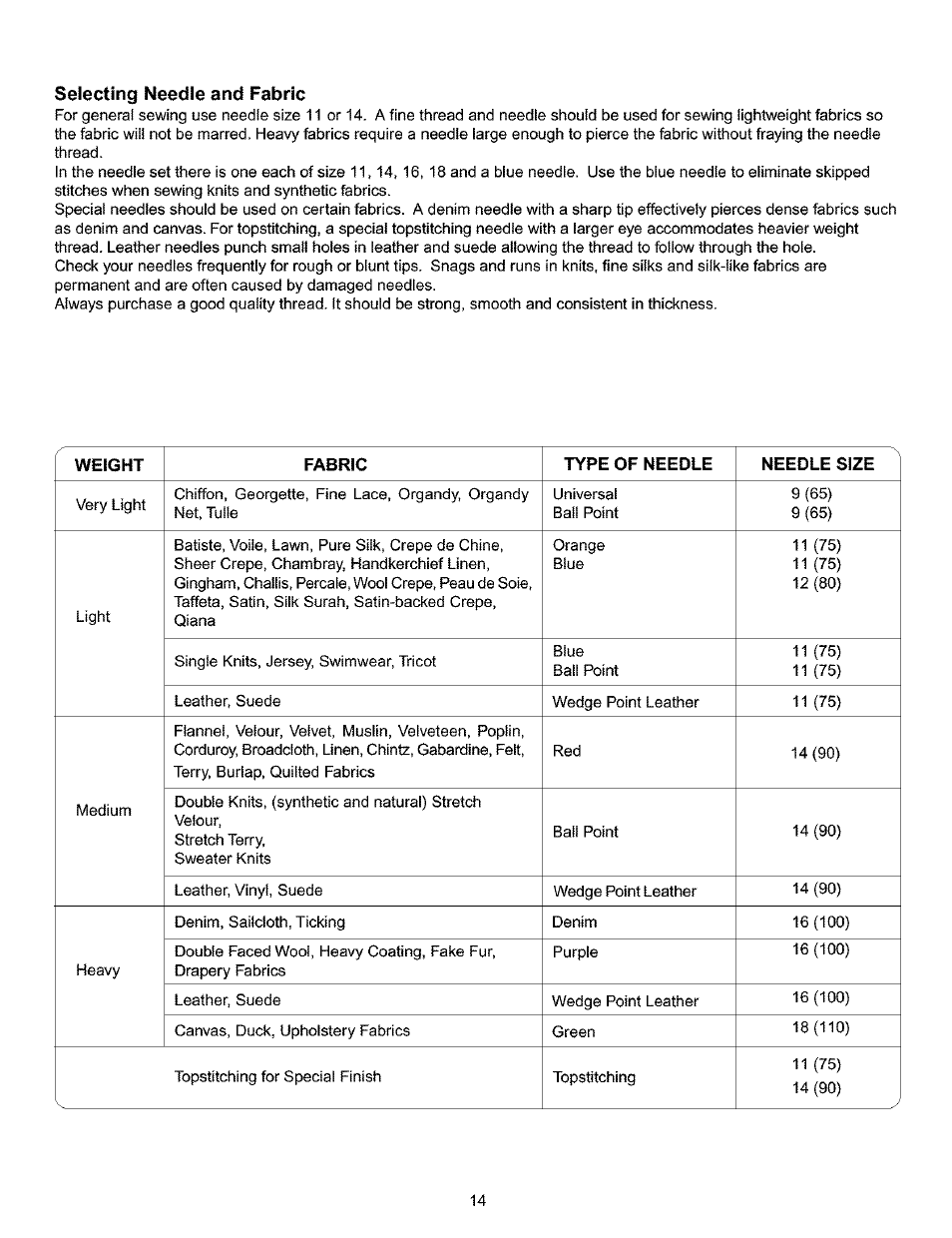 Selecting needle and fabric | Kenmore 385.16120200 User Manual | Page 22 / 85