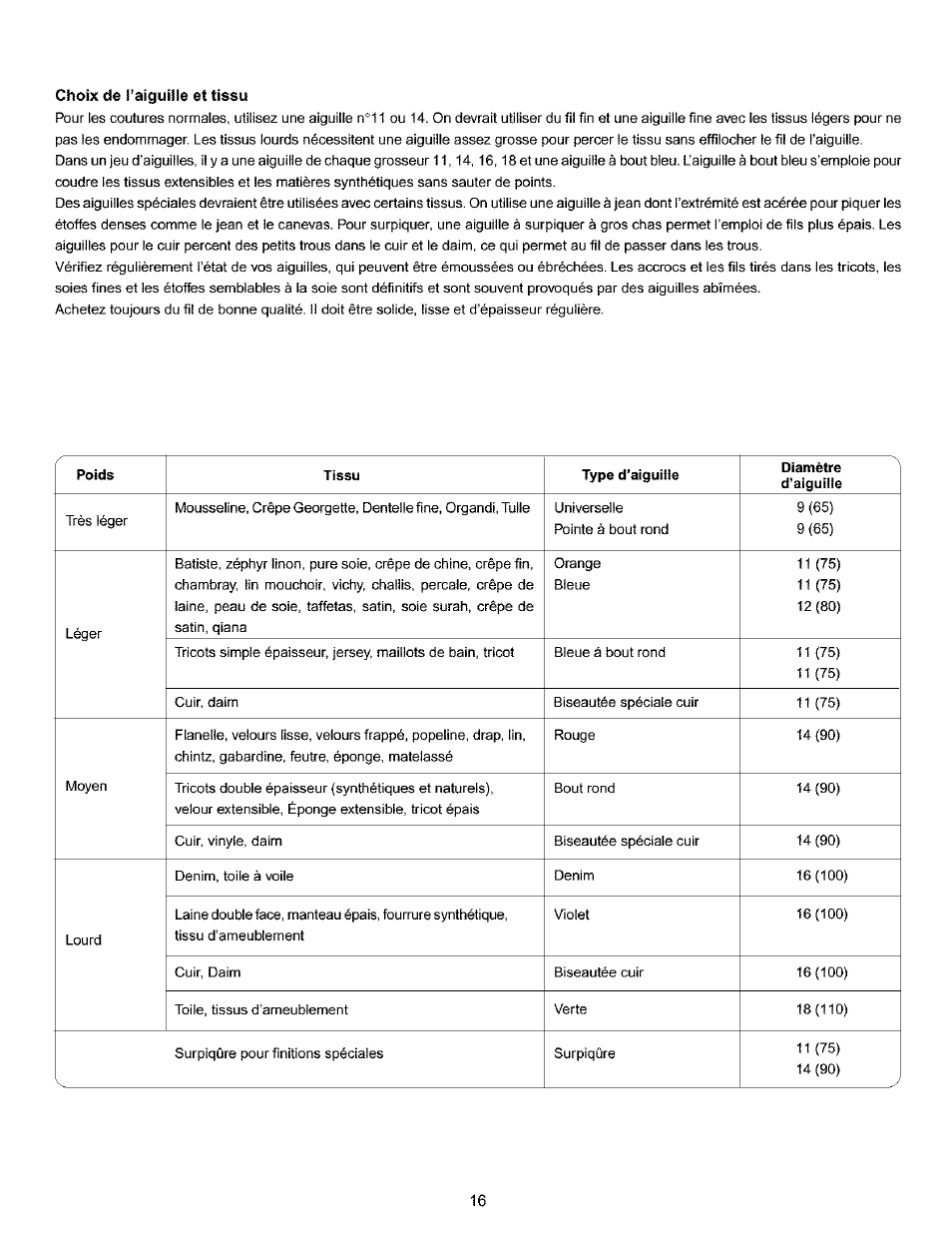 Choix de l’aiguille et tissu | Kenmore 385.16120200 User Manual | Page 24 / 85