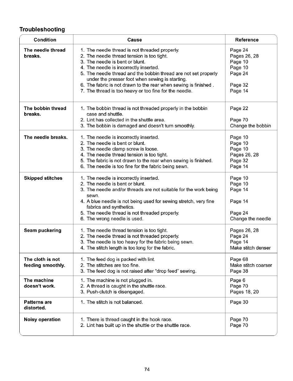 Troubleshooting | Kenmore 385.16120200 User Manual | Page 82 / 85