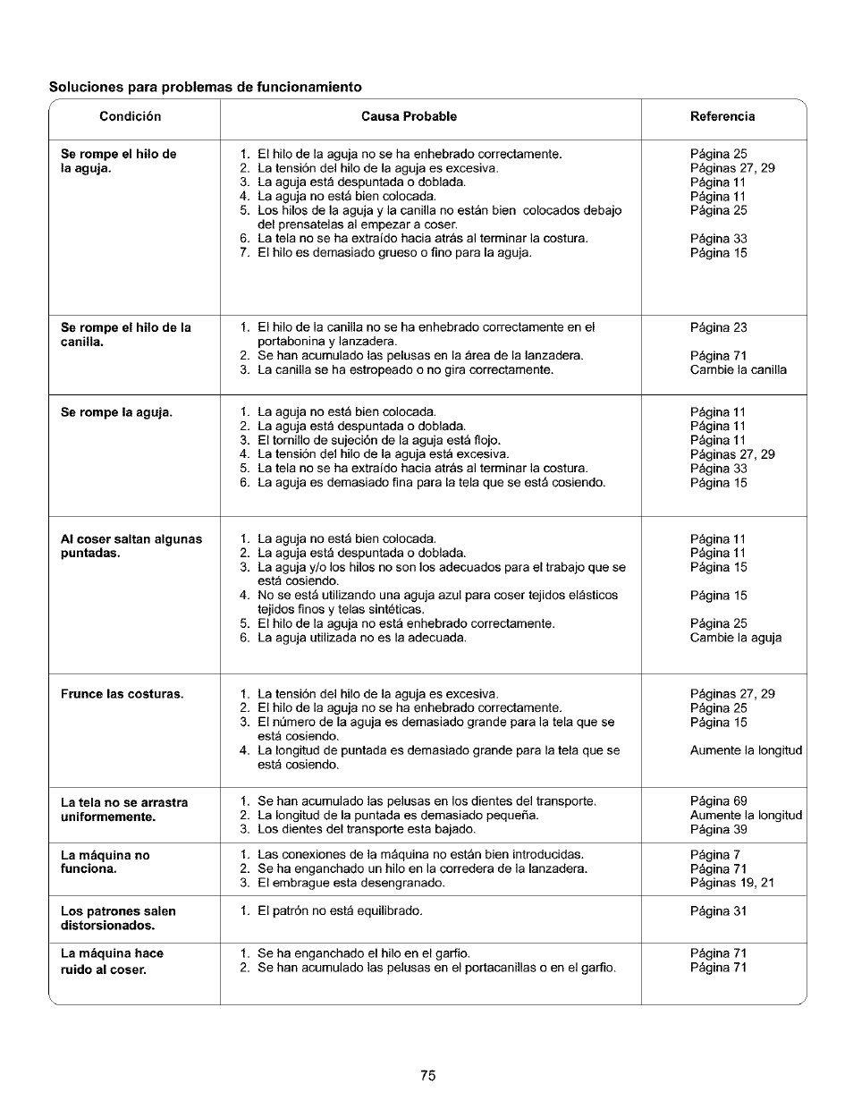 Kenmore 385.16120200 User Manual | Page 83 / 85