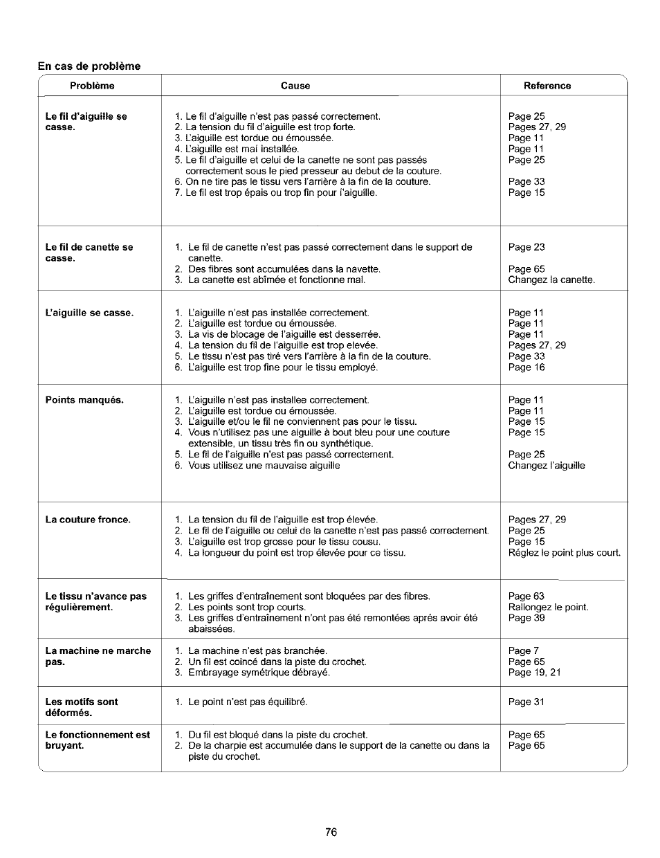 Kenmore 385.16120200 User Manual | Page 84 / 85