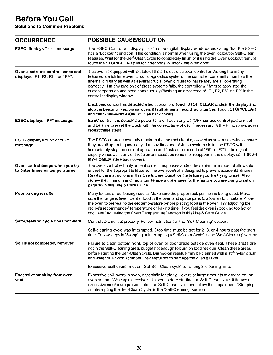 Before you call | Kenmore 790.9911. User Manual | Page 38 / 40