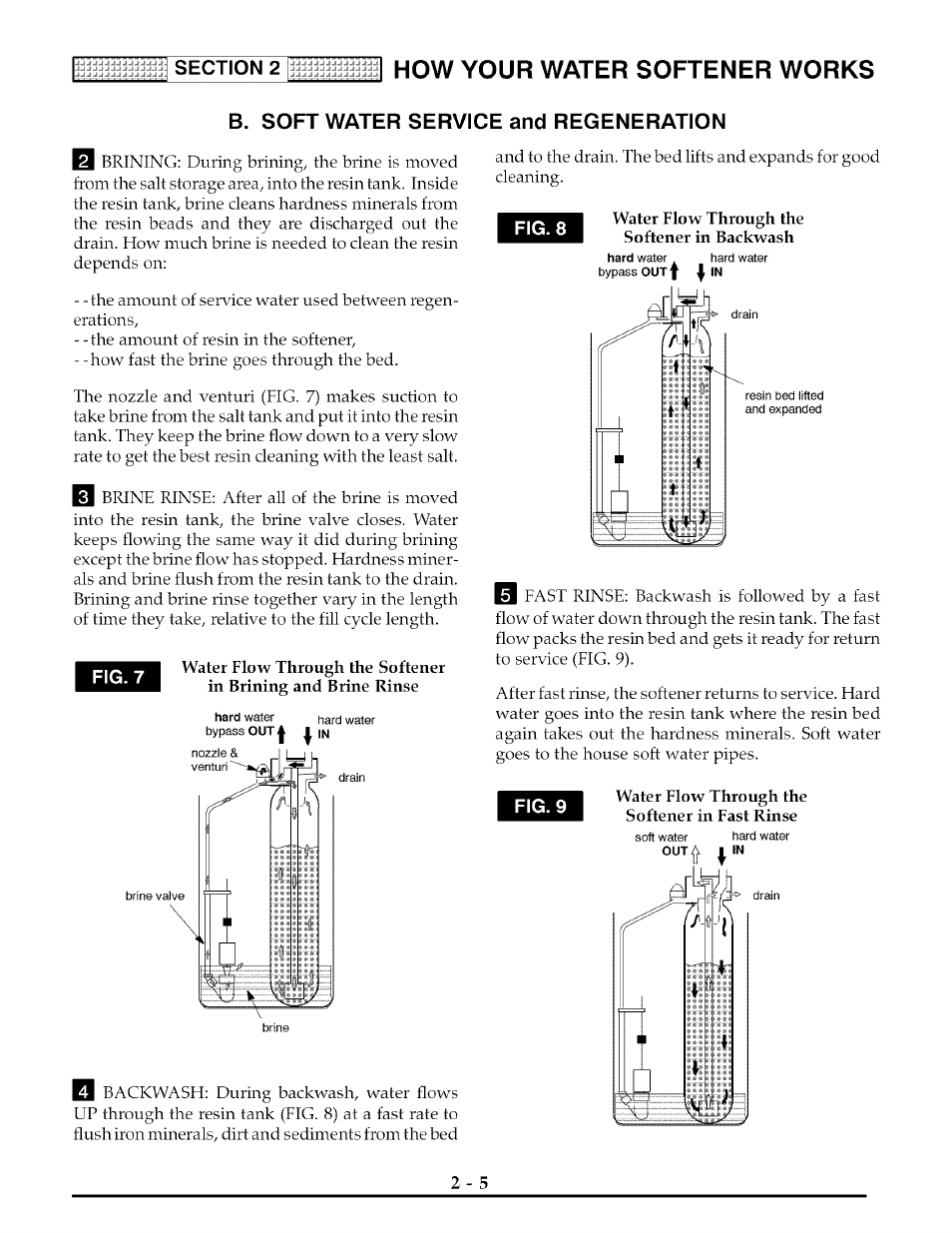 Fig. 8, How your water softener works, Fig. 7 | Fig. 9 | Kenmore 625.3882 User Manual | Page 14 / 36