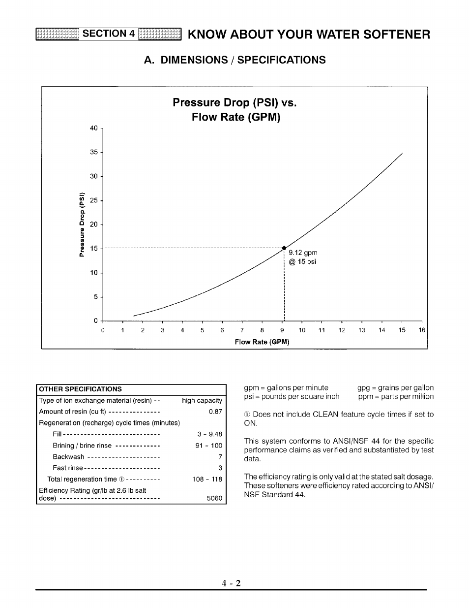 Know about your water softener, Pii^ei^sions, Specifications | Kenmore 625.3882 User Manual | Page 21 / 36