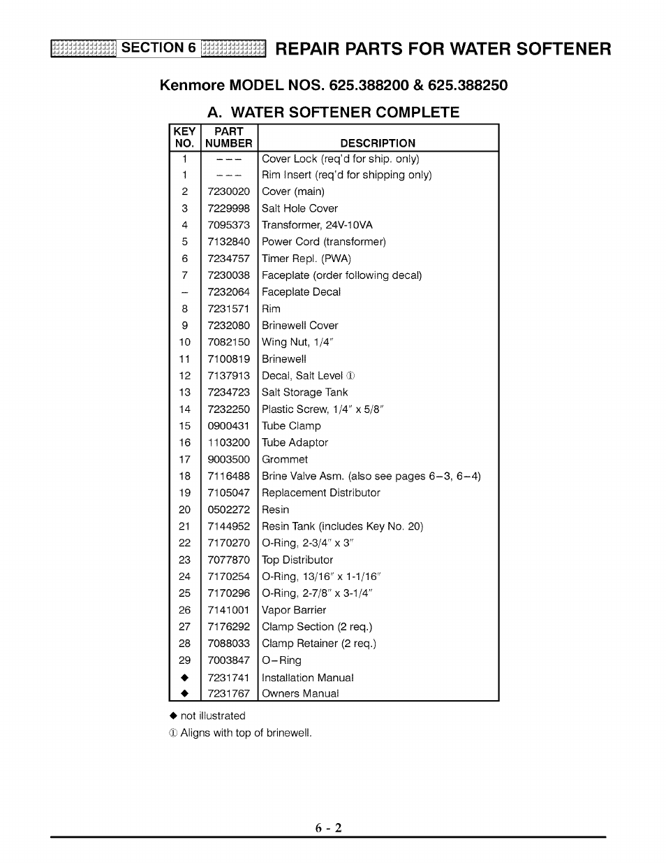 Repair parts for water softener | Kenmore 625.3882 User Manual | Page 31 / 36