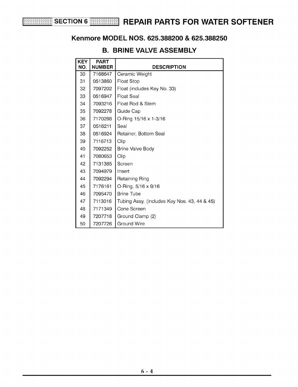 Kenmore model nos. 625.388200 & 625.388250, B. brine valve assemble, Repair parts for water softener | Kenmore 625.3882 User Manual | Page 33 / 36