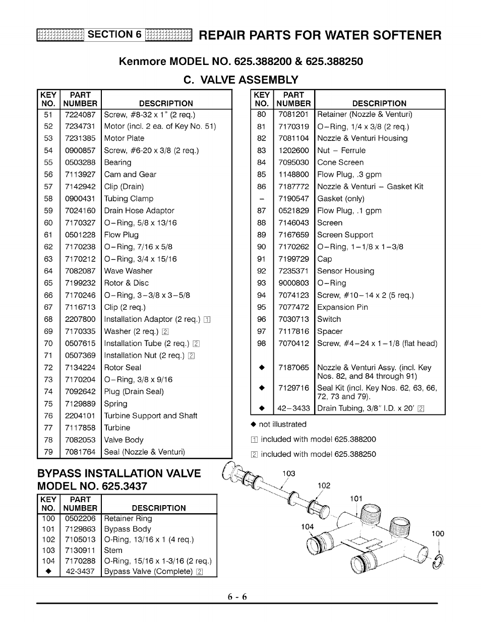 Kenmore model no. 625.388200 & 625.388250, C. valve assembla, Repair parts for water softener | Kenmore 625.3882 User Manual | Page 35 / 36