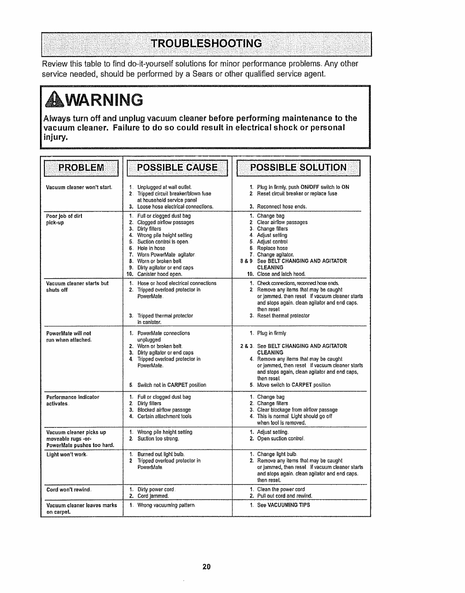 Warning, Possible cause, Possible solution | Kenmore 116.28615 User Manual | Page 20 / 44