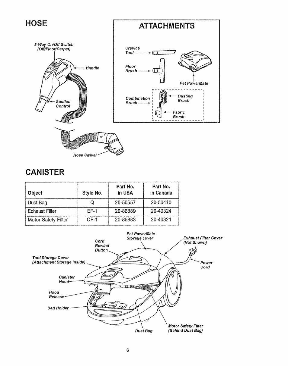 Hose, Attachments, Canister | Kenmore 116.28615 User Manual | Page 6 / 44